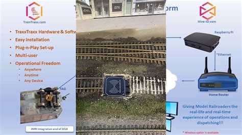 TrainTraxx – HiveID RFID/NFC Solutions for Model Railroaders